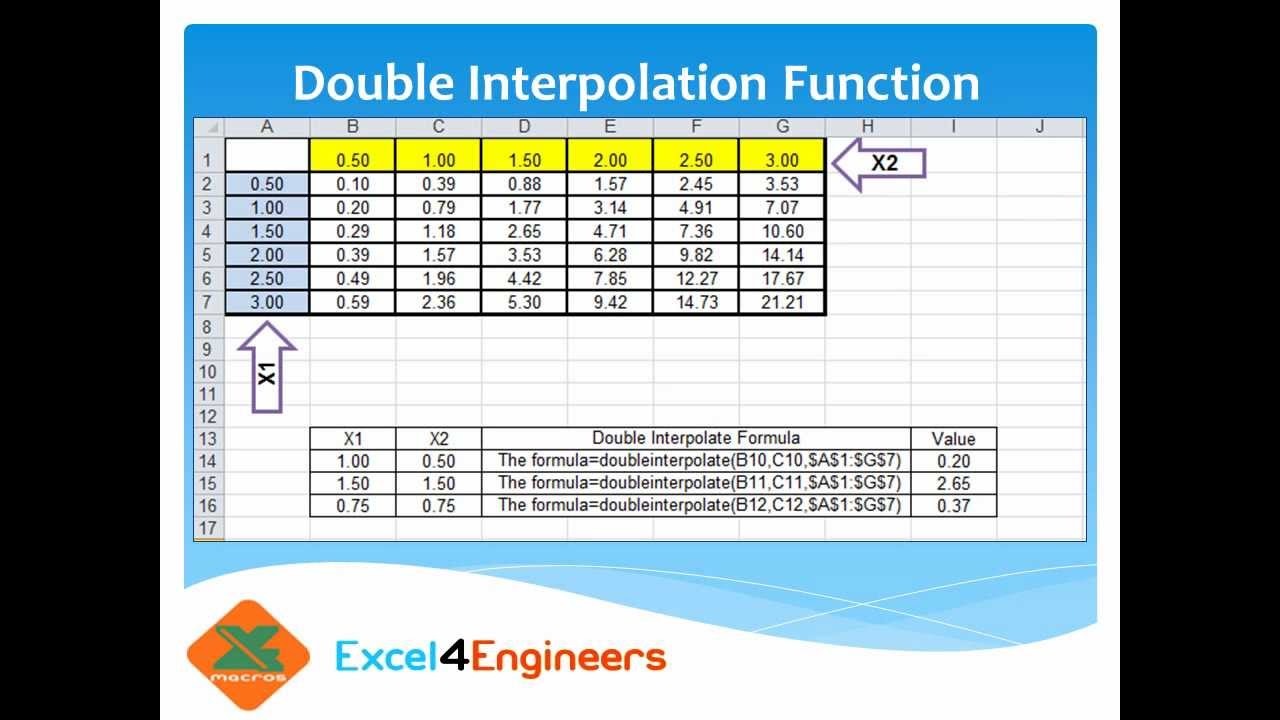 formula to interpolate in excel